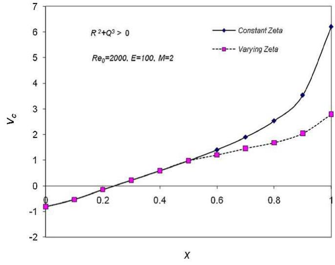 Theory of flow distribution in manifolds