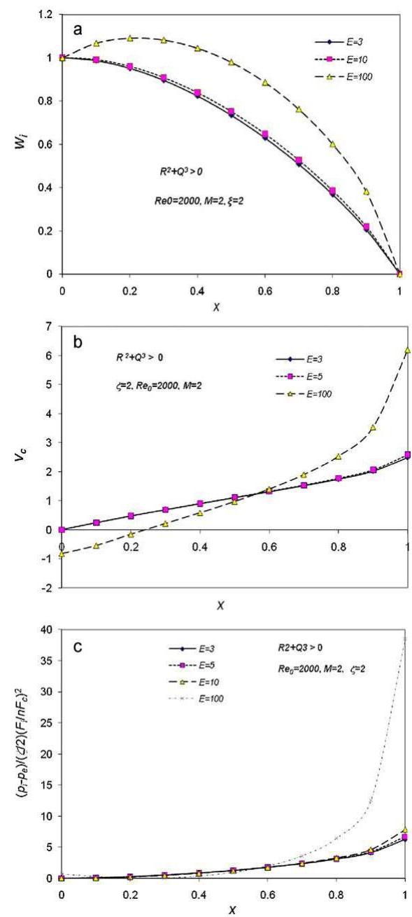 Theory of flow distribution in manifolds