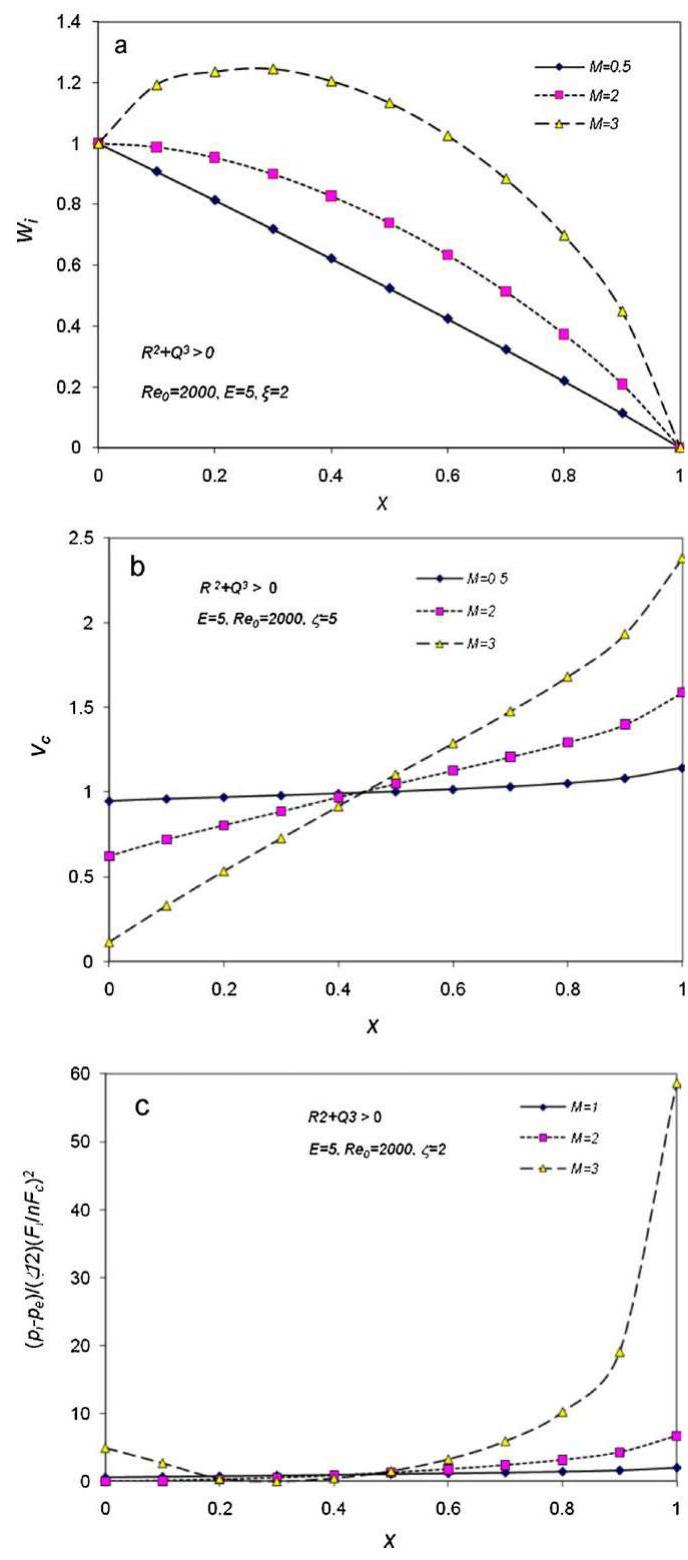 Theory of flow distribution in manifolds
