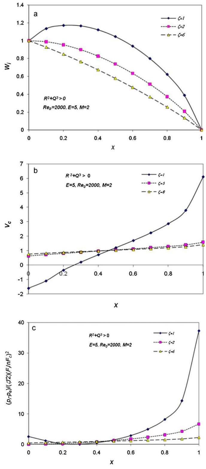 Theory of flow distribution in manifolds