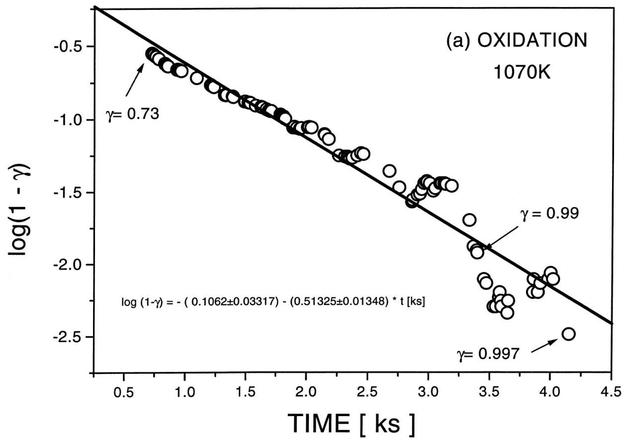 (PDF) A manometric method for the determination of chemical diffusion ...