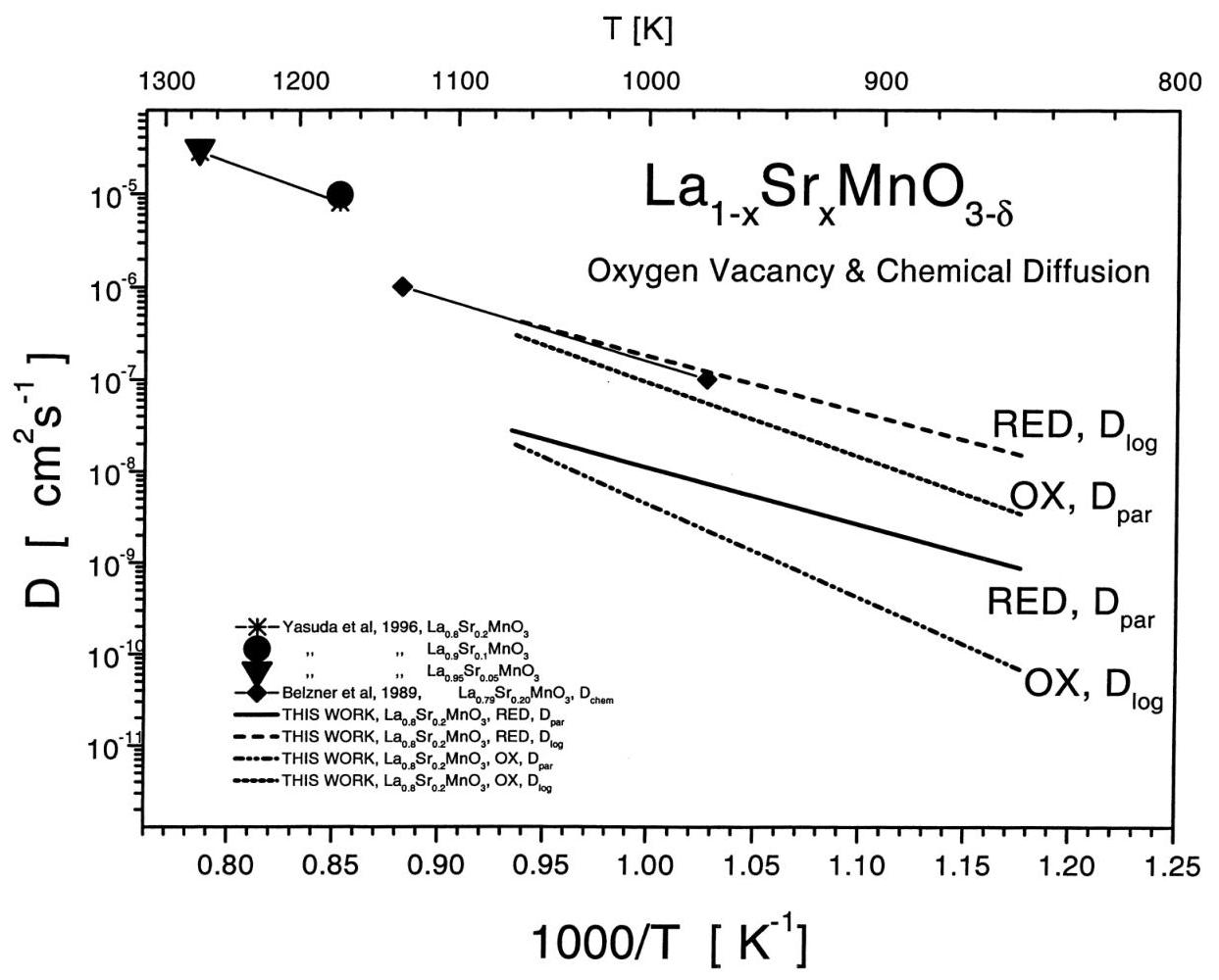 (PDF) A manometric method for the determination of chemical diffusion ...