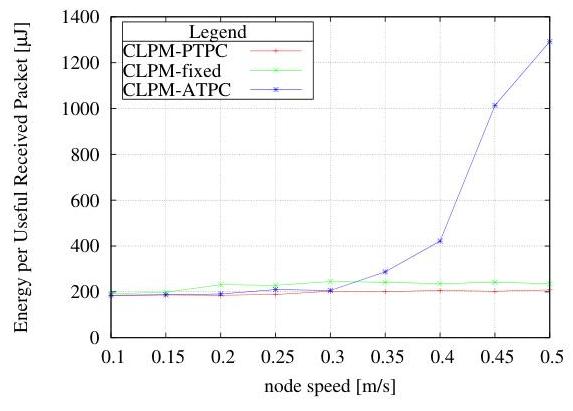 (PDF) A Joint Duty-Cycle and Transmission Power Management for Energy ...