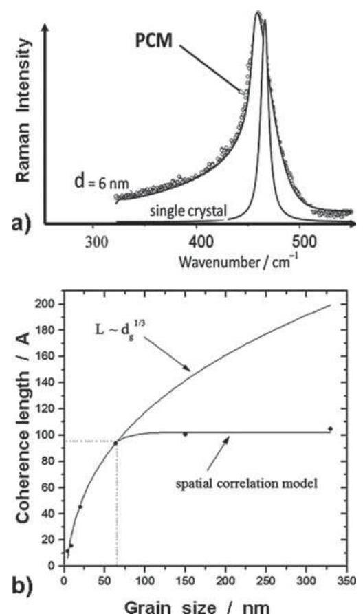 444 Video-Pro.Com Pte Ltd - VR-Zone