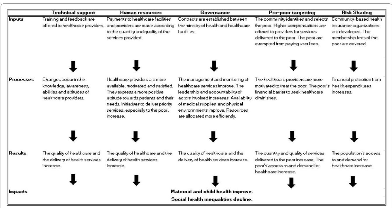 (PDF) Protocol for the process evaluation of interventions combining ...