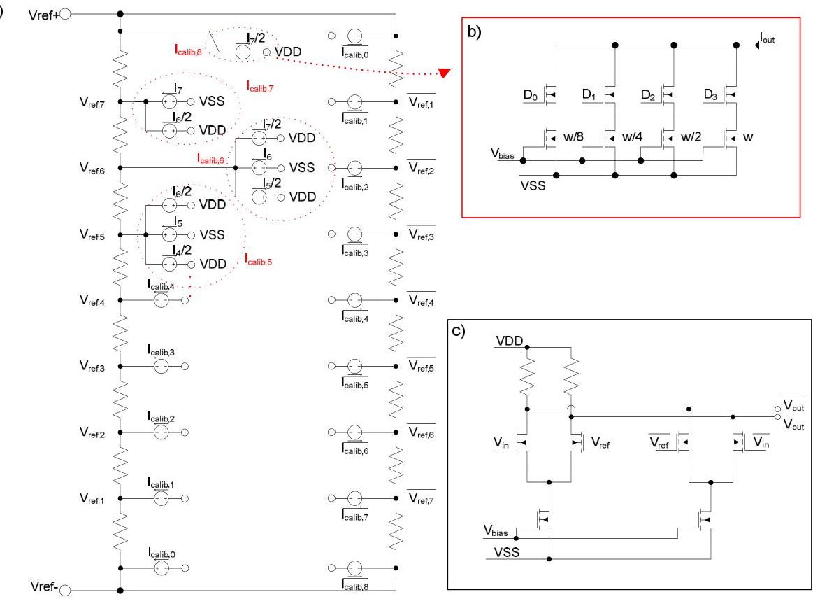 ADC年鑑　2011.2014 PDF) A 6 bit 25 GS/s flash interpolating ADC in 90 nm CMOS