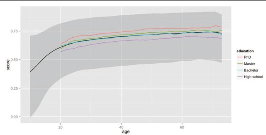 PDF) How Many Words Do We Know? Practical Estimates of Vocabulary