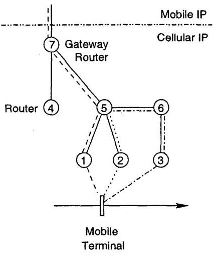 (PDF) Mobility control beyond 3G systems