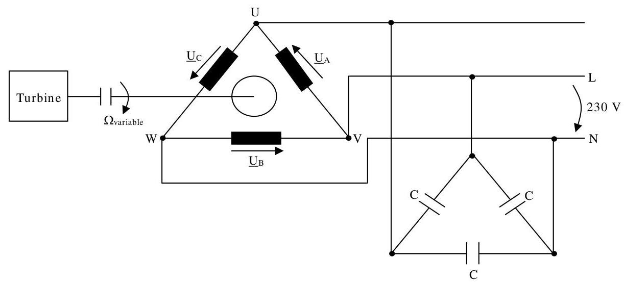 (PDF) Application of the Squirrel Cage Asynchronous Machine Working as ...