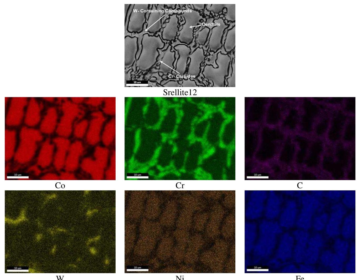 (PDF) Microstructure and tribological properties of electrodeposited Ni ...
