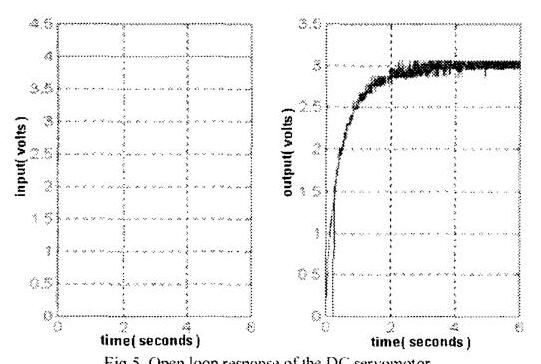(PDF) A multiobjective fuzzy PI controller based on genetic algorithm
