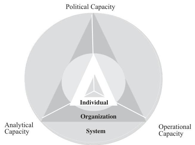 (PDF) Wu, X., M. Ramesh, and M. Howlett. “Policy Capacity: A Conceptual ...