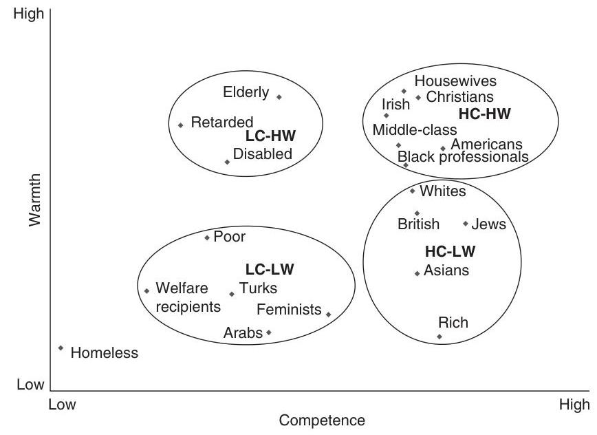 (PDF) Warmth and Competence as Universal Dimensions of Social ...