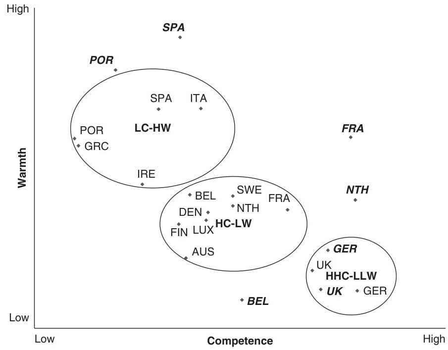 (PDF) Warmth and Competence as Universal Dimensions of Social ...