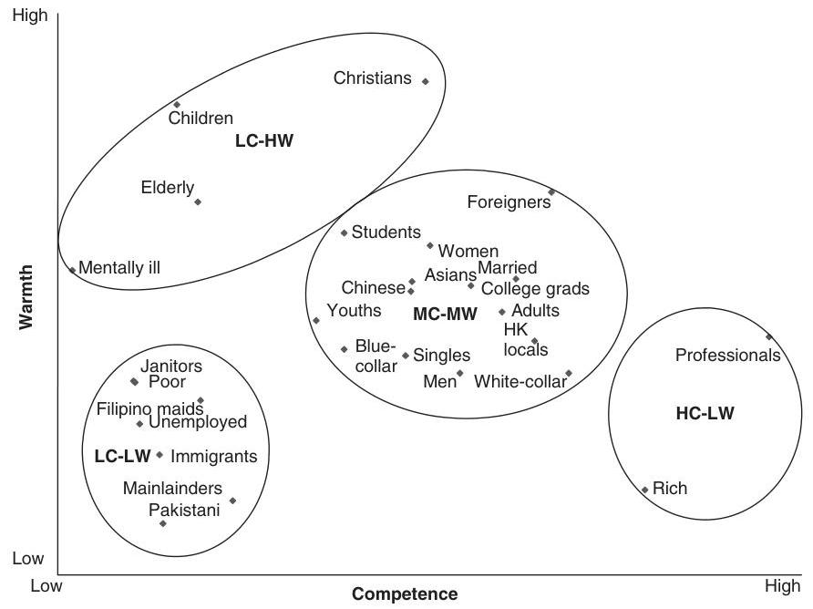 (PDF) Warmth and Competence as Universal Dimensions of Social ...
