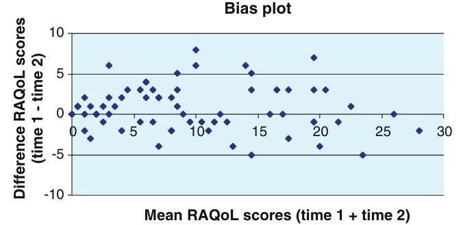 Ra Qol (PDF) Adaptation of the RAQoL for use in Australia