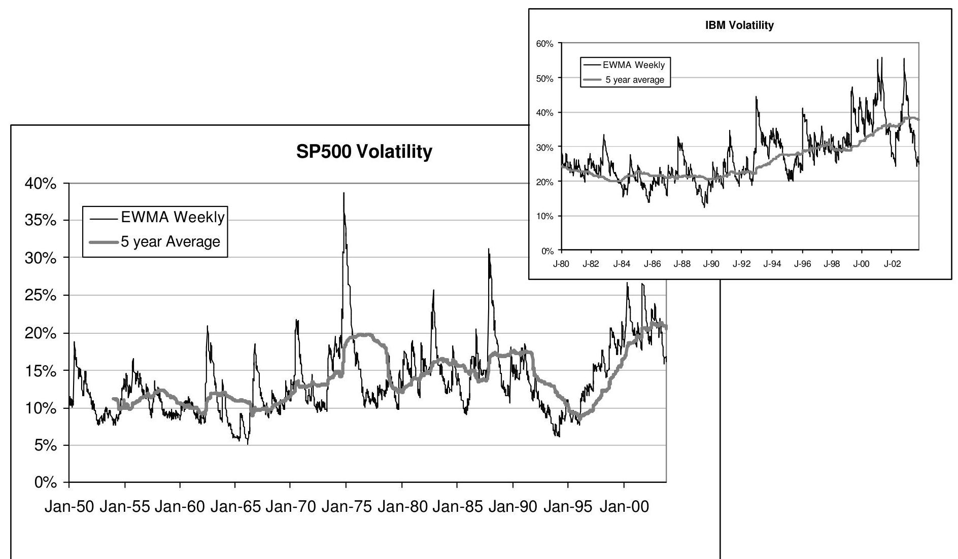 PDF) The Present and Future of Financial Risk Management