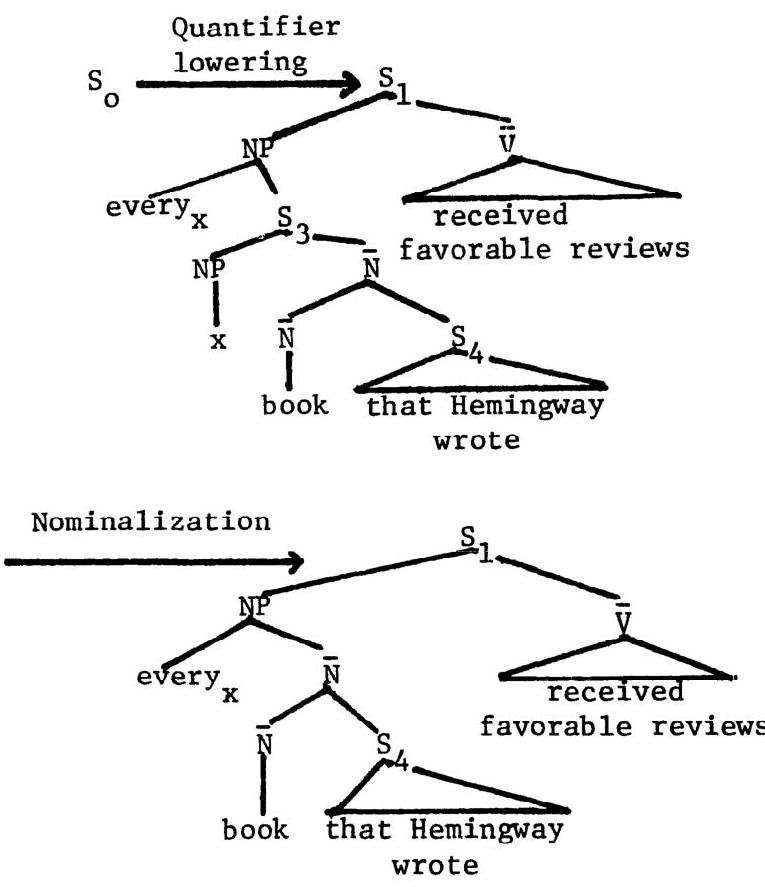 洋書 Semantics of the English Subjunctive Language Typology and Syntactic Description Volume 2