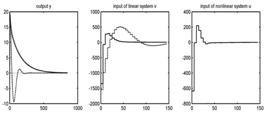 (PDF) Feedback Linearization and LQ Based Constrained Predictive Control