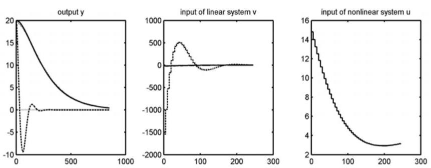 (PDF) Feedback Linearization and LQ Based Constrained Predictive Control