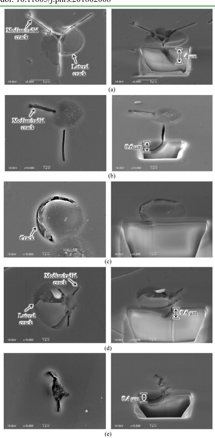 【OREGON】 PDF) Sol-gel process applications: A mini-review