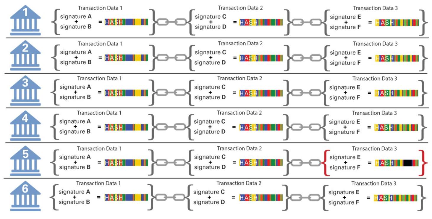 PDF) Goldman Sachs Blockchain putting theory to practice
