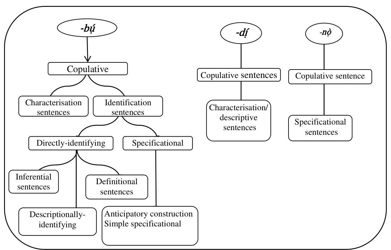 (PDF) THE PROTOTYPICAL IGBO COPULA VERB