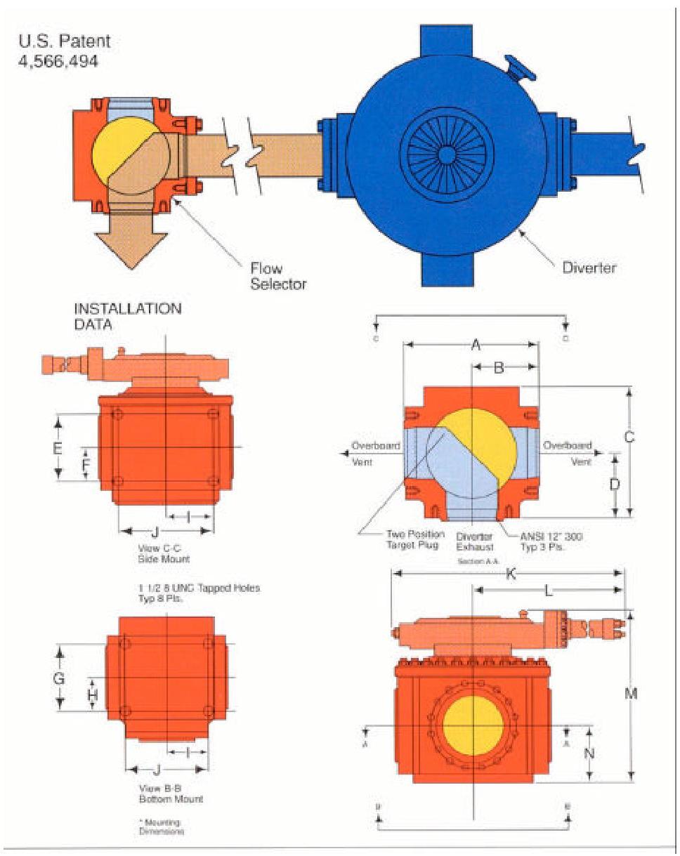 PDF) Review of Recent Diverter Performance during Well Control Emergencies