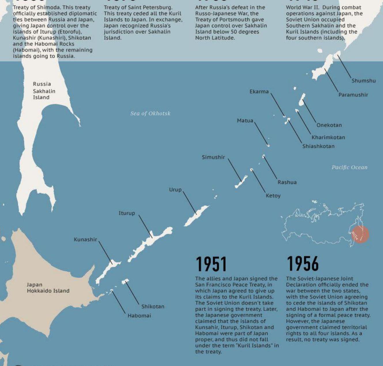 洋書 The Northern Territories Dispute and Rus Japan-Russia Dispute Over Northern Territories Highlights