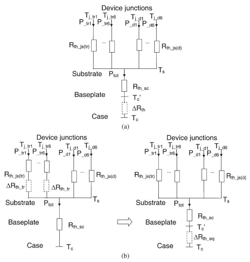 (PDF) Monitoring Solder Fatigue in a Power Module Using Case-Above ...