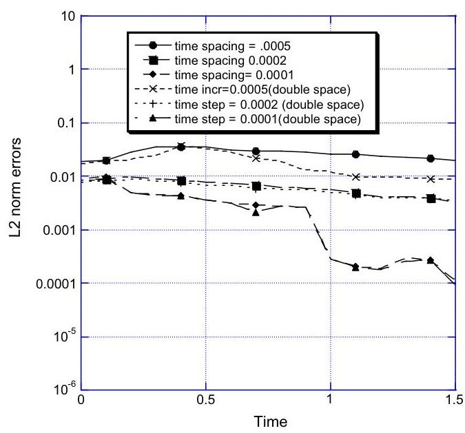 (PDF) A modified boundary integral evolution formulation for the wave ...