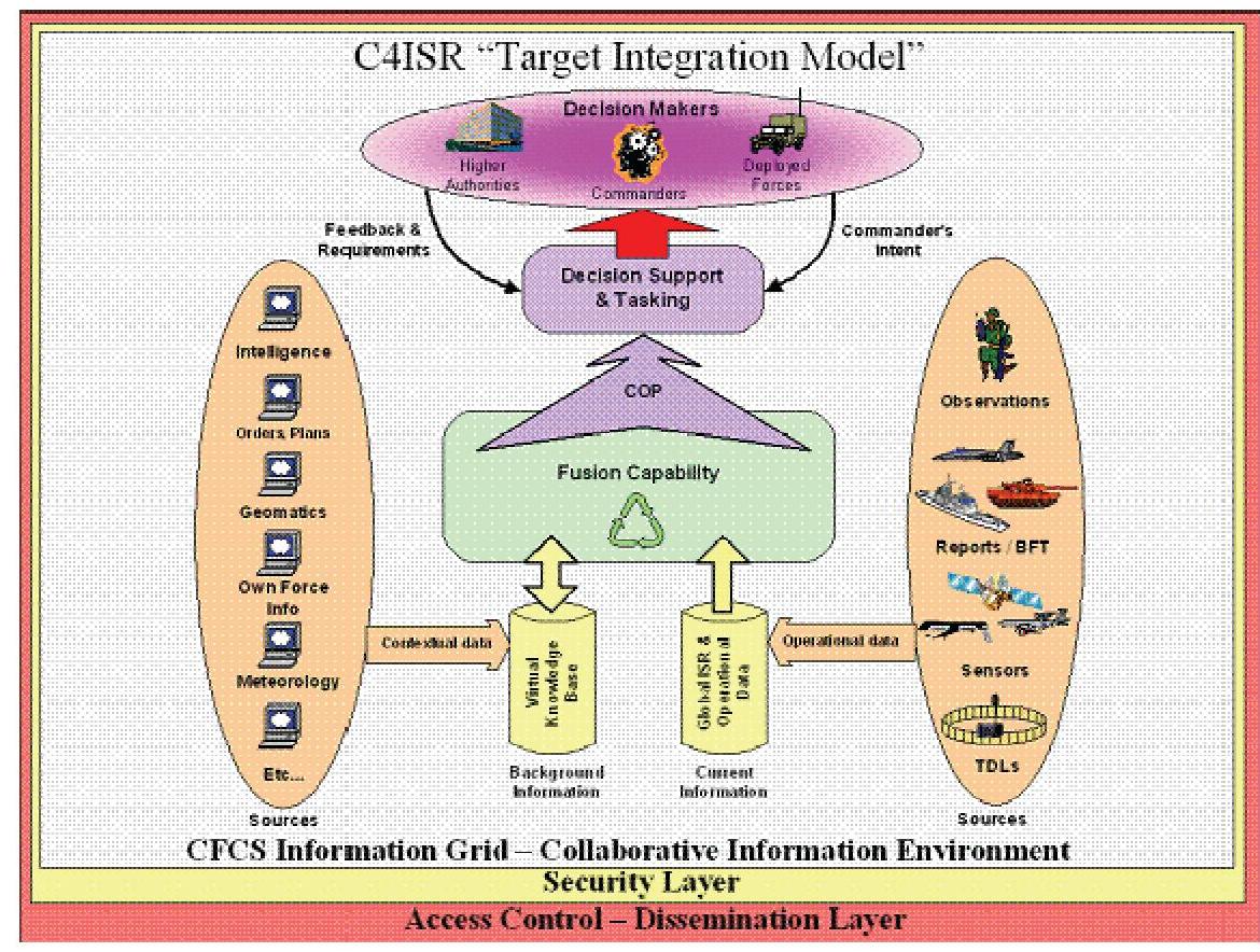 (PDF) Joint Command Decision Support for the 21st Century (JCDS 21 ...