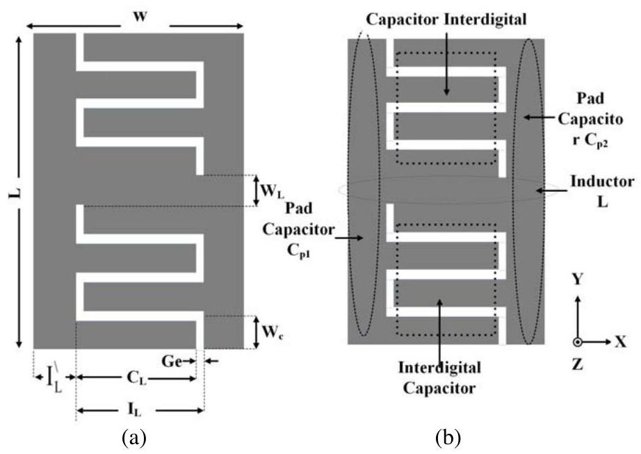 (PDF) Design of Compact Dual Circularly Polarized Concentric Ring ...