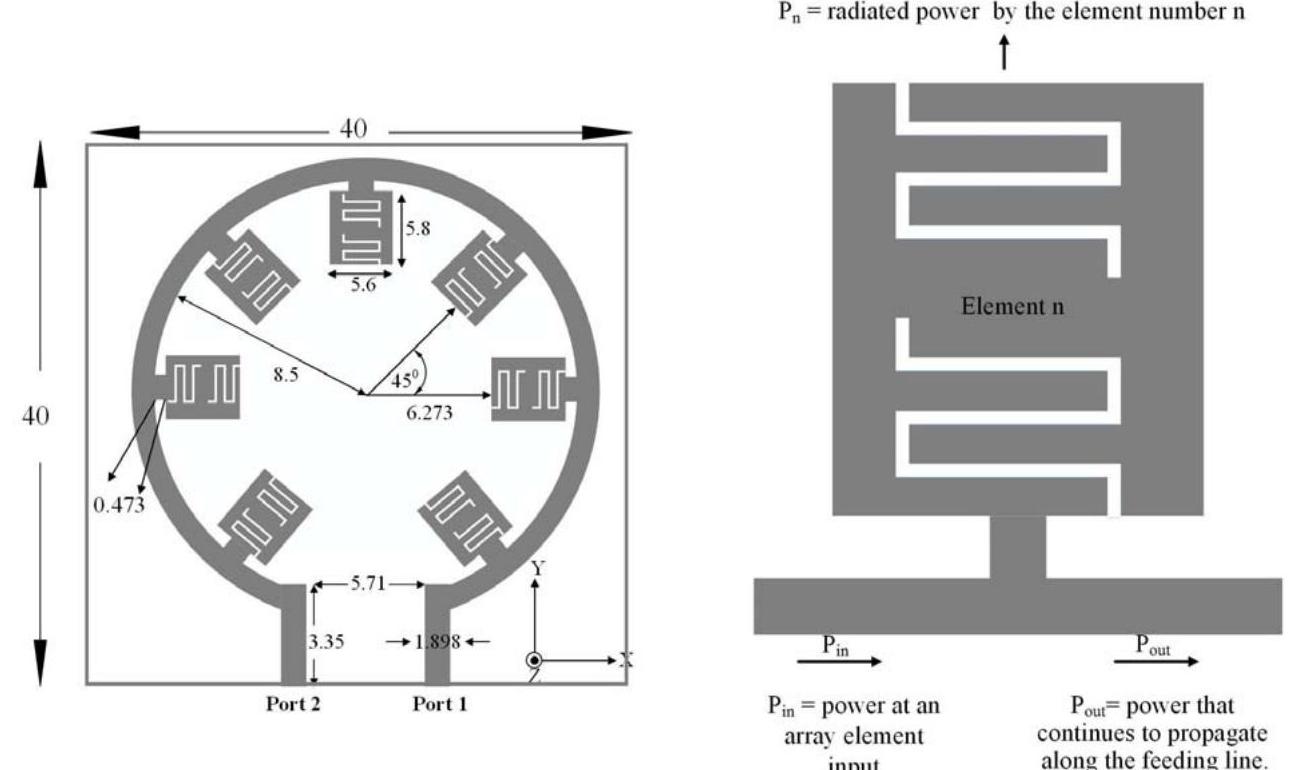 (PDF) Design of Compact Dual Circularly Polarized Concentric Ring ...