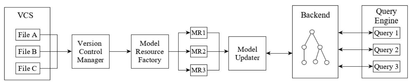 (PDF) Evolution of Bad Smells in LabVIEW Graphical Models