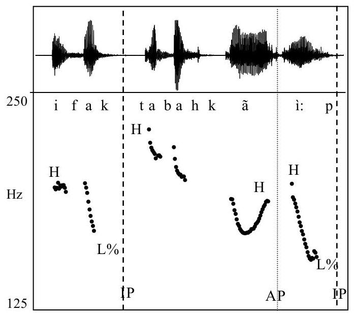(PDF) Prosodic structure and intonation in Koasati