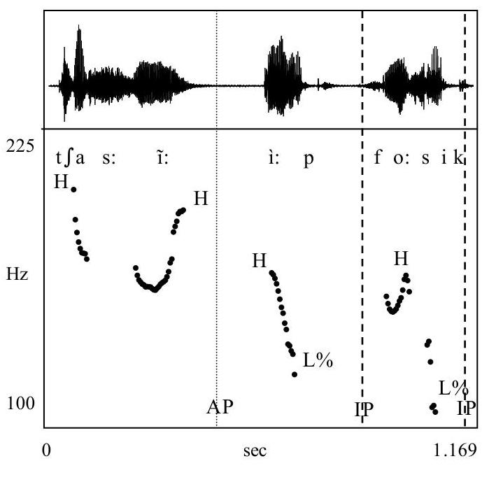 (PDF) Prosodic structure and intonation in Koasati