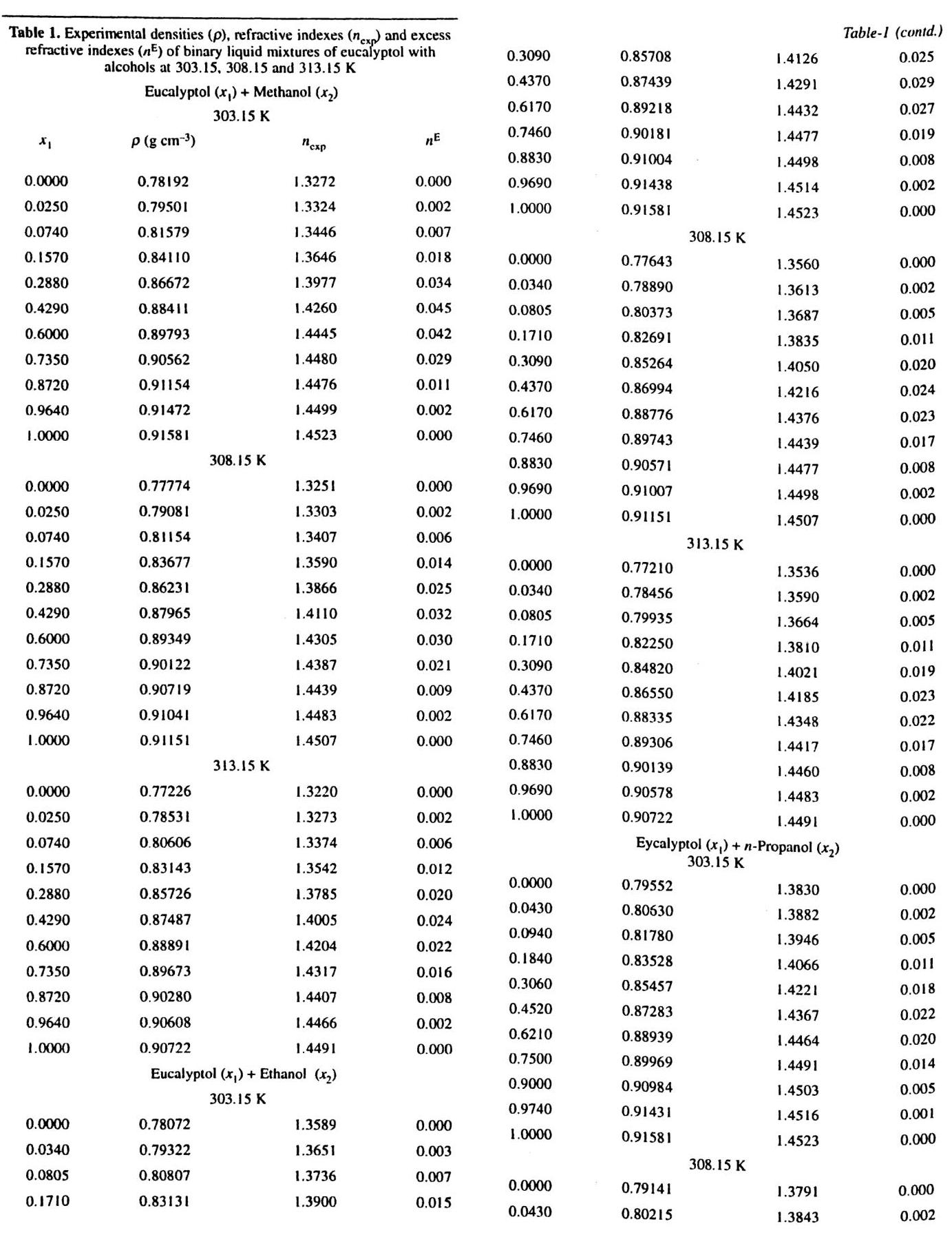 (PDF) Densities and refractive indexes of binary liquid mixtures of ...
