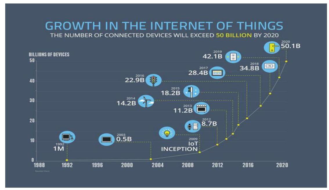 (PDF) IoT Botnet Detection using Machine Learning Techniques MSc ...