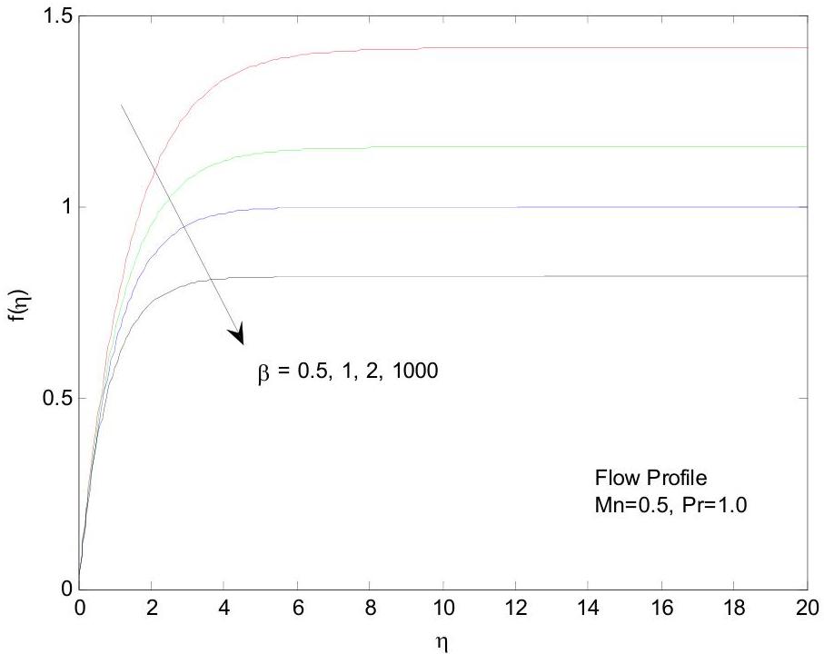 (PDF) Heat Transfer of MHD Flow of Casson Fluid due to Stretching Sheet ...