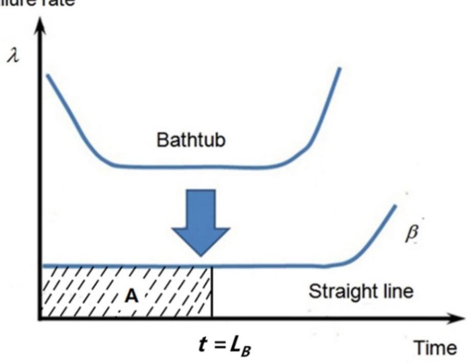 (PDF) Reliability Design of Mechanical Systems Such as Compressor ...