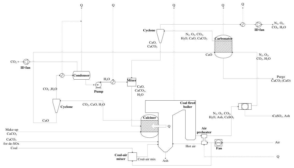 (PDF) Aspen Plus® Process Simulation of Calcium Looping with Different ...