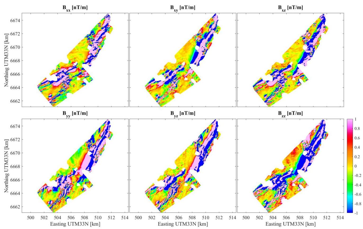 PDF) SQUIDs for magnetic and electromagnetic methods in