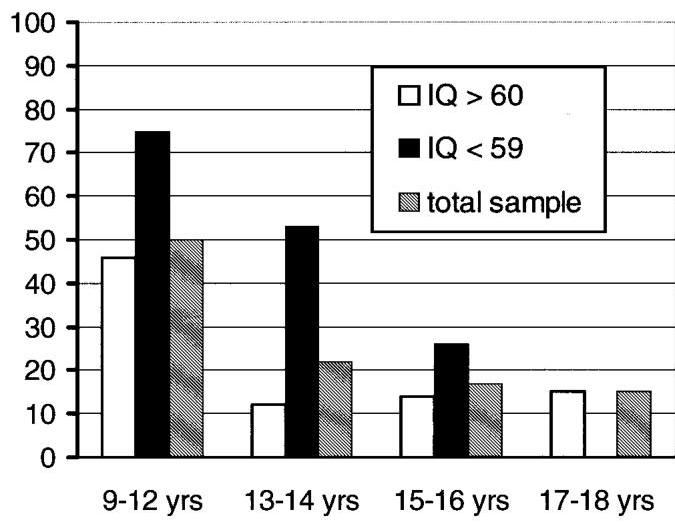 MACARTHUR COMPETENCE ASSESSMENT TOOL MACCAT CA visual data 5