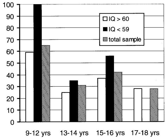 MACARTHUR COMPETENCE ASSESSMENT TOOL MACCAT CA visual data 6
