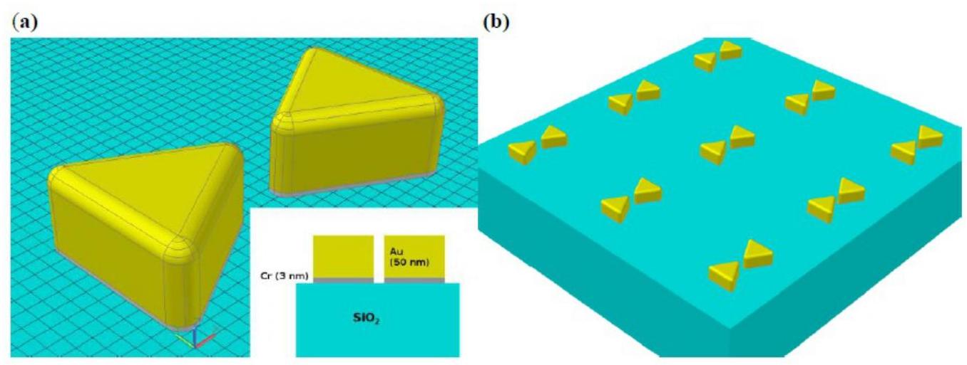 (PDF) Bowtie plasmonic nanoantenna arrays for polarimetric optical ...