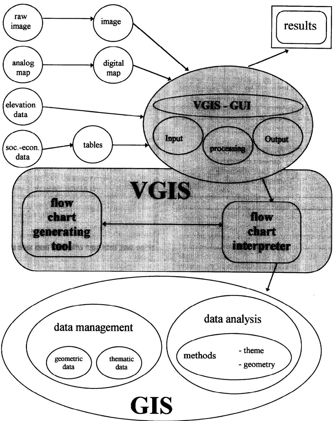 (PDF) Virtual geographic information system (VGIS)