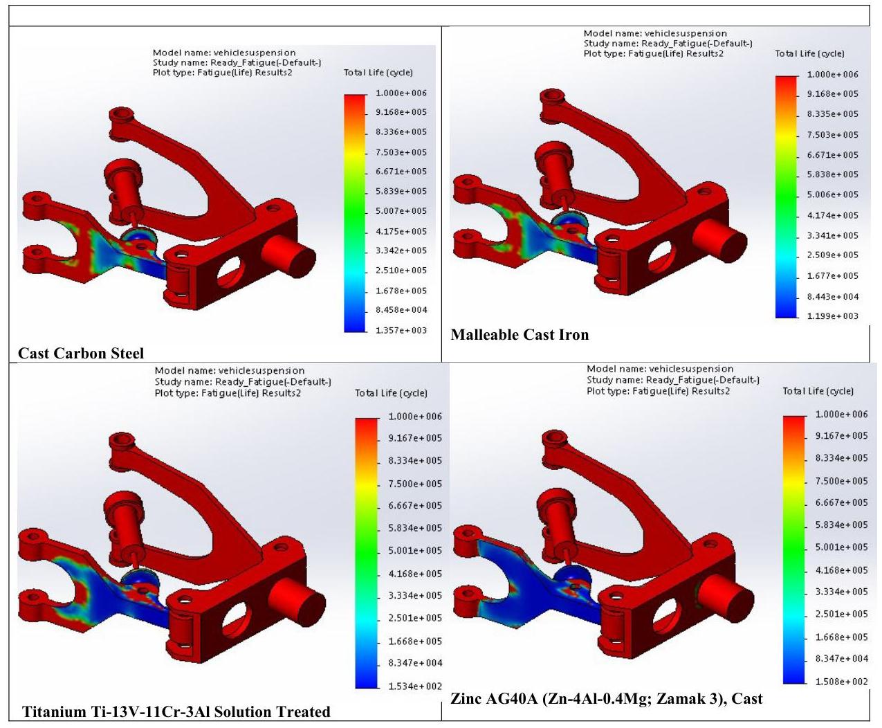 (PDF) Design and Simulation of Fatigue Analysis for a Vehicle ...
