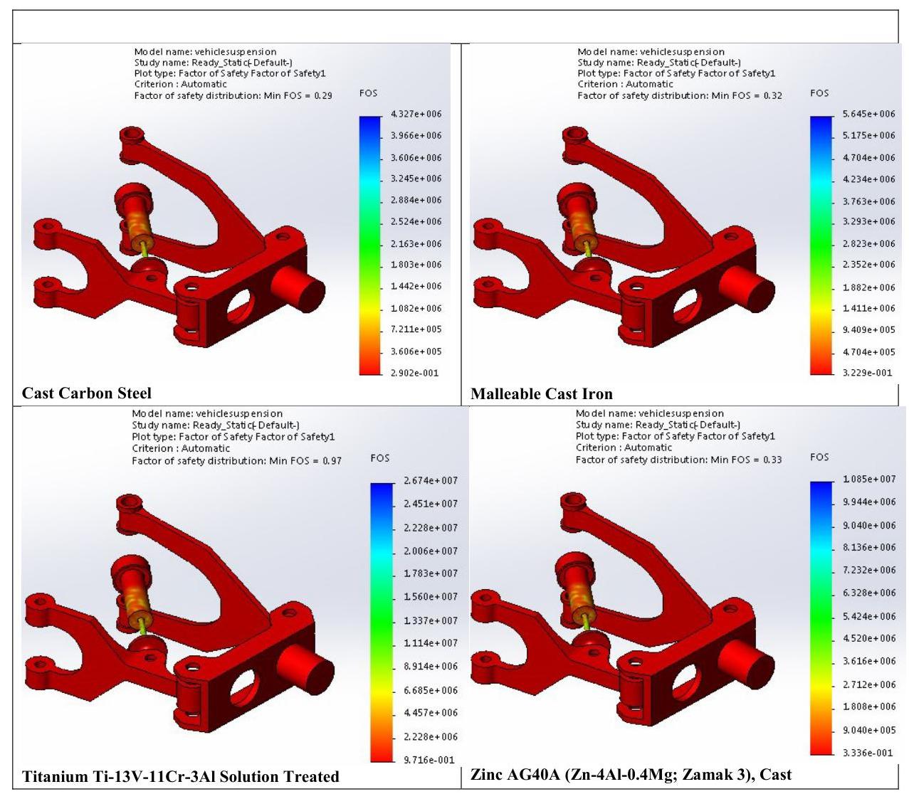 (PDF) Design and Simulation of Fatigue Analysis for a Vehicle ...