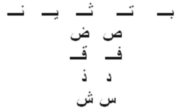 (PDF) Hybrid Feature Vector for the Recognition of Arabic Handwritten ...